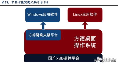 计算机操作系统行业分析 铸魂前行，强者引领下的计算机系统服务