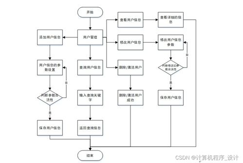 SSM蛋糕店会员管理系统设计与实现