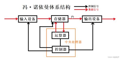 Web 6 操作系统与计算机系统服务的演进